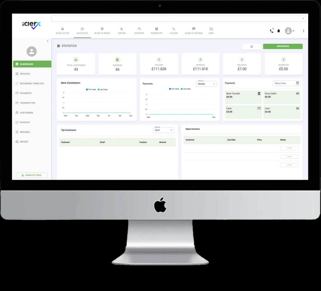 custom software development