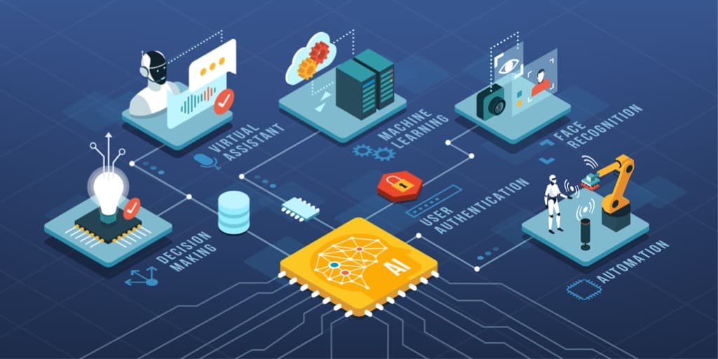 Product & SaaS Development